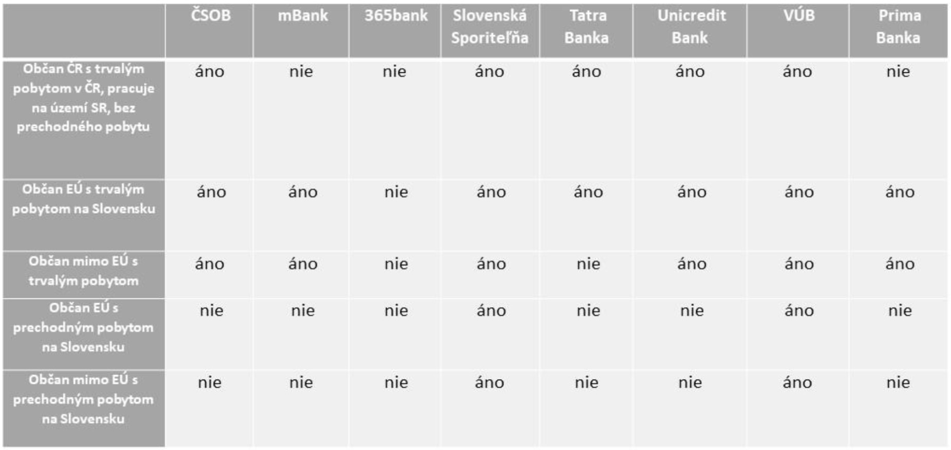 porovnanie bánk hypotéka pre cudzincov